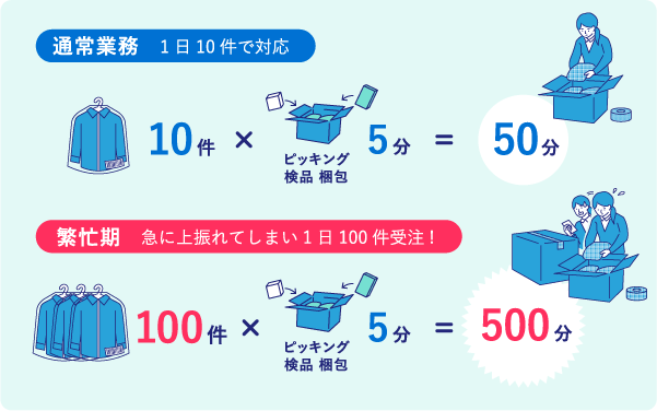 発送業務改善に必要な取り組み