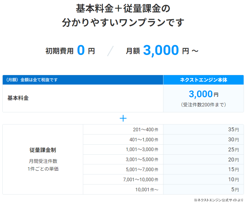 その他Ｎｏ．１〜Ｎｏ．１５『おまとめ』専用ページです。