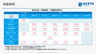 カラーミーショップ発送代行サービス紹介資料