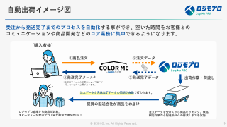 カラーミーショップ発送代行サービス紹介資料