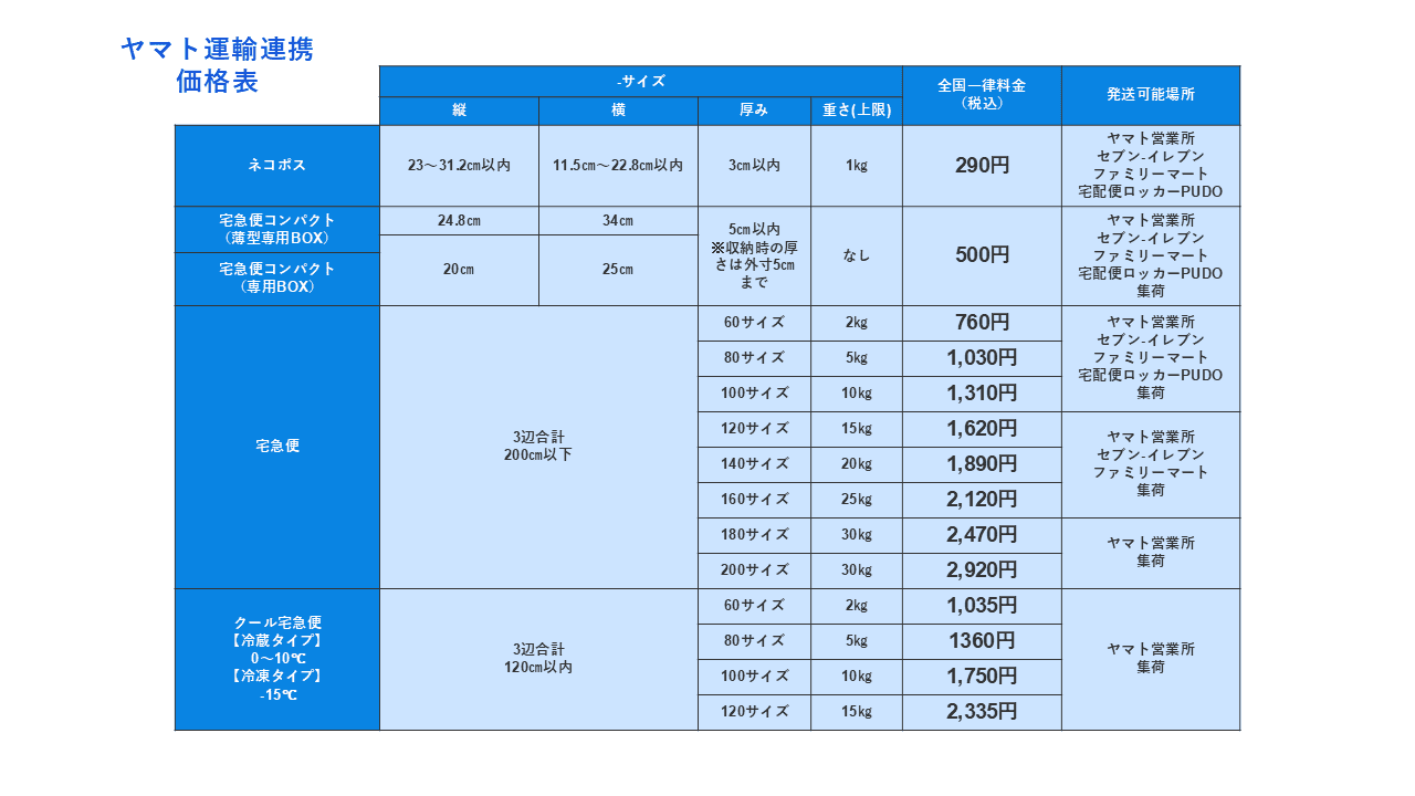 BASEのかんたん発送の使い方とは｜メリットや設定方法を詳しく解説