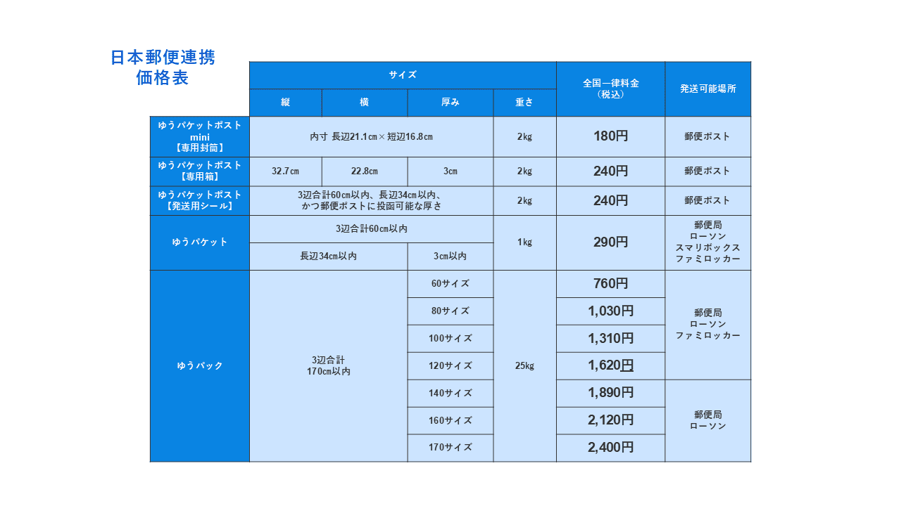 .kr　送料 BASEのかんたん発送の使い方とは｜メリットや設定方法を詳しく解説