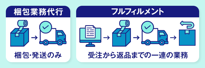梱包代行サービスとは