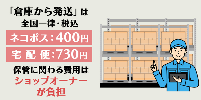 倉庫サービスの利用料