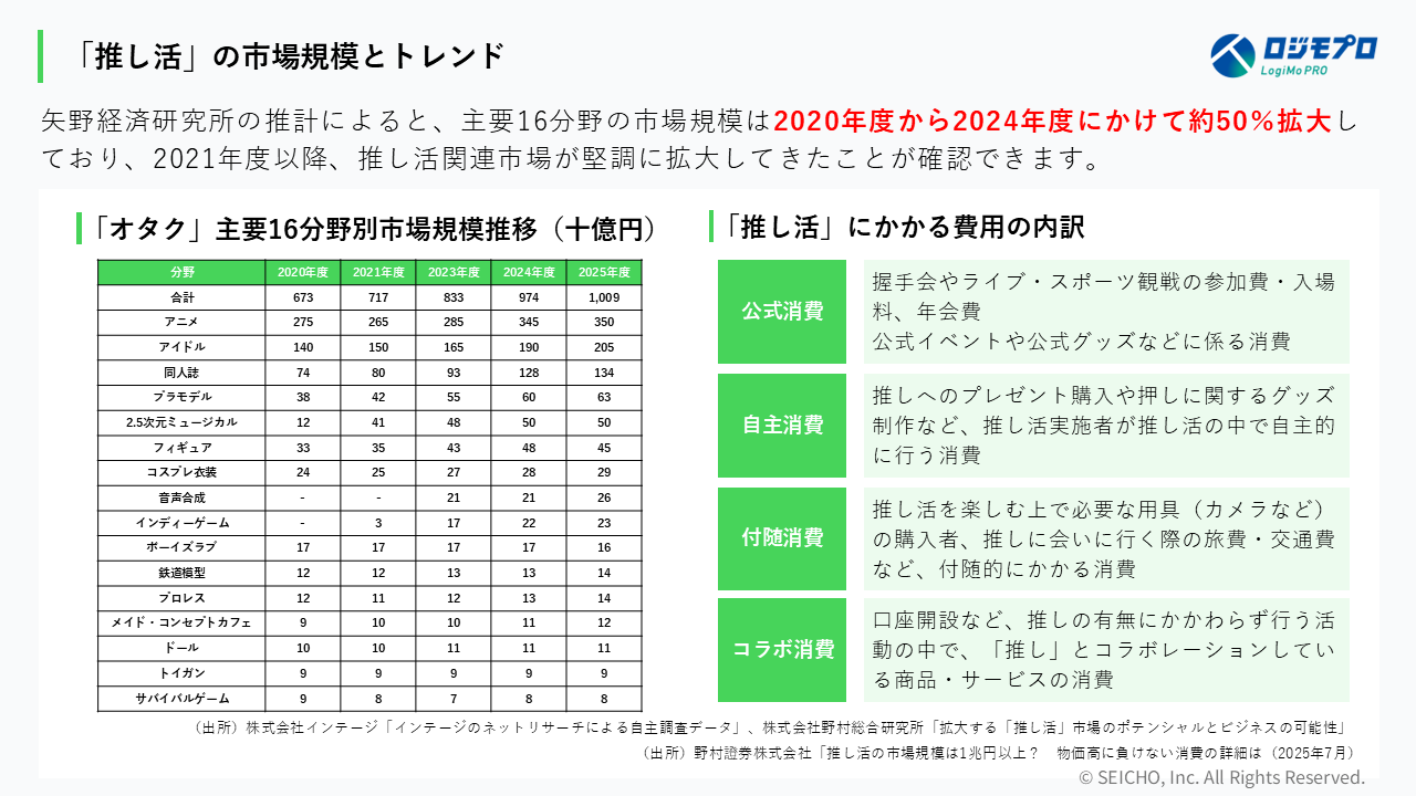 エンタメ業界向け 発送代行サービス紹介資料