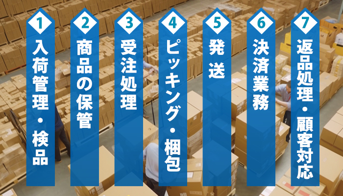 フルフィルメントの業務内容